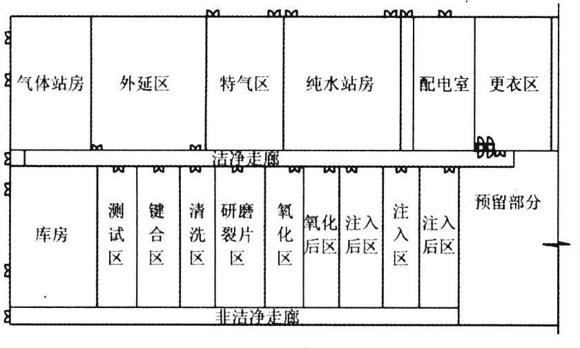 晶圓潔凈無塵廠房凈化空調設計實例參考