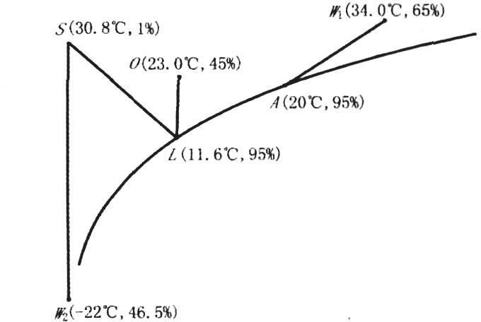 晶圓潔凈無塵廠房凈化空調設計實例參考