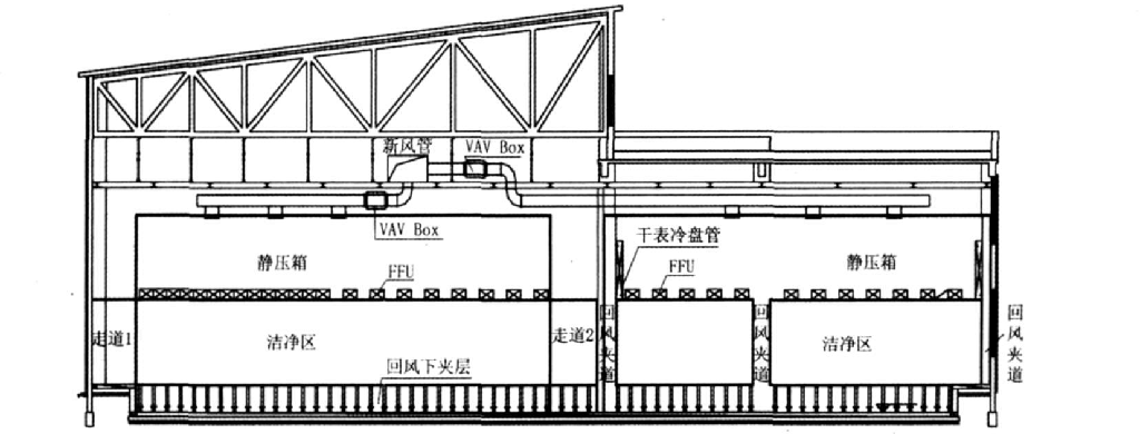 晶圓潔凈無塵廠房凈化空調設計實例參考