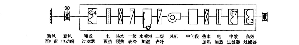 晶圓潔凈無塵廠房凈化空調設計實例參考