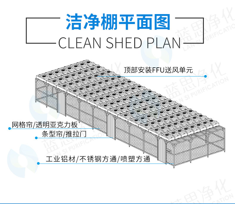 潔凈室什么因素影響潔凈棚的等級級別?