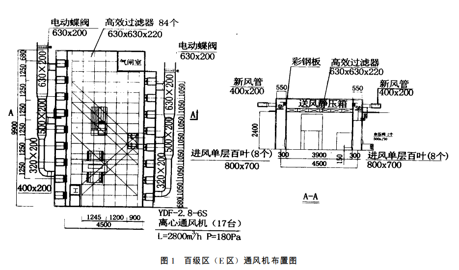 百級無塵潔凈車間通風設備噪聲的控制方法