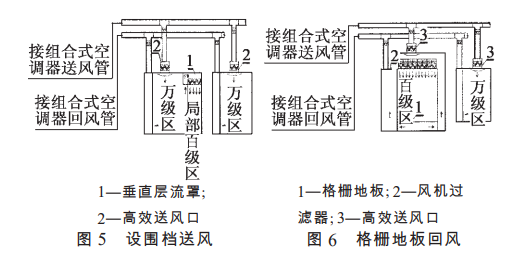 制藥潔凈廠房百級凈化車間空氣處理方式