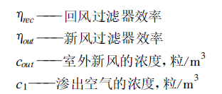 百級潔凈車間氣流組織的優化方法