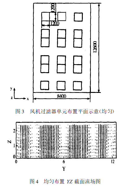 百級潔凈車間氣流組織的優化方法