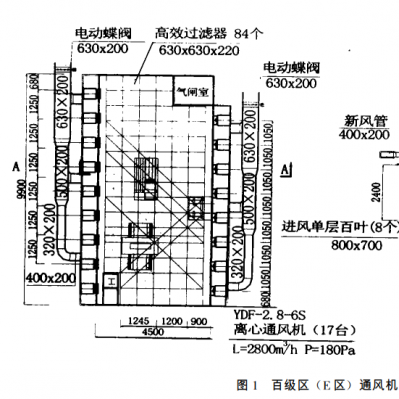 百級無塵潔凈車間通風設備噪聲的控制方法