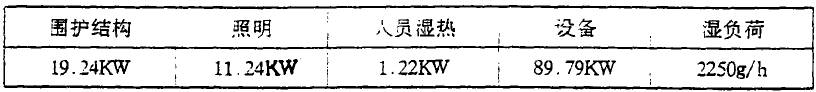 醫療器械組裝凈化潔凈生產車間潔凈空調設計