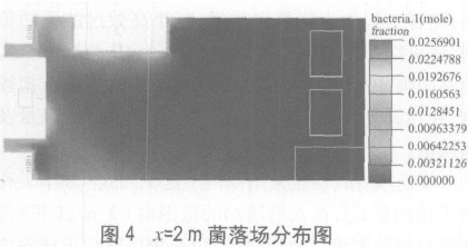 P3生物安全實驗室模擬檢測