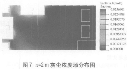 P3生物安全實驗室模擬檢測