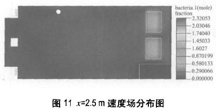 P3生物安全實驗室模擬檢測