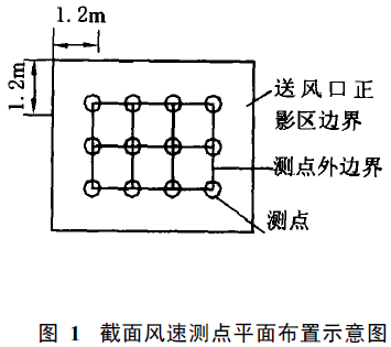 無塵室頂送側回百級潔凈手術室模擬設計方法