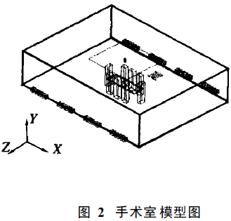 無塵室頂送側回百級潔凈手術室模擬設計方法