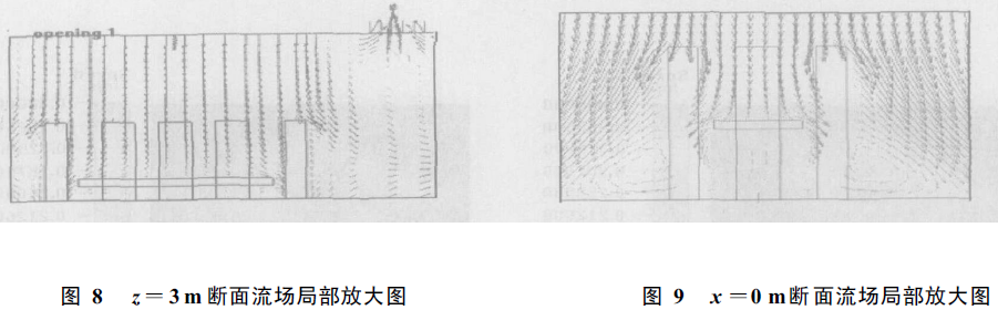 無塵室頂送側回百級潔凈手術室模擬設計方法