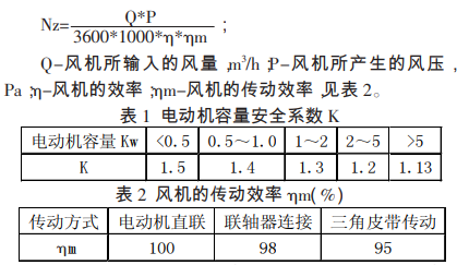 電子無塵車間中FFU發熱量如何計算才合理？