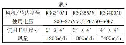 電子無塵車間中FFU發熱量如何計算才合理？