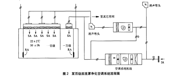 生物制藥潔凈室FFU層流罩的應用