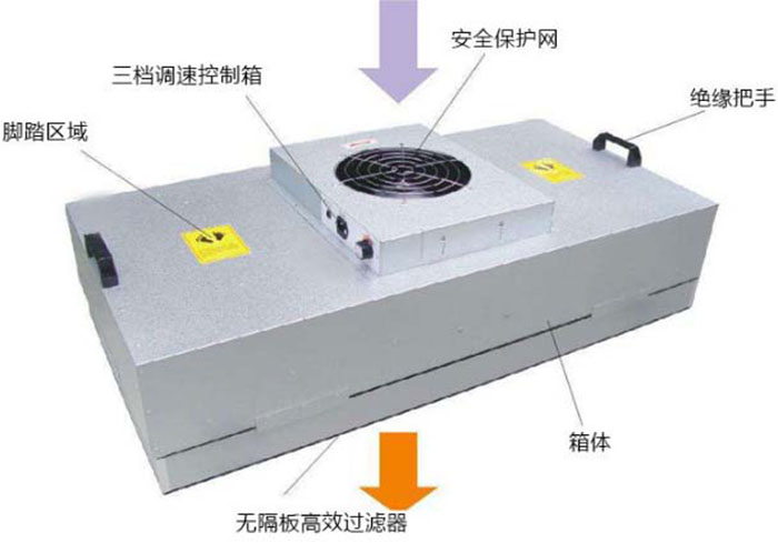 潔凈FFU風機過濾單元使用時應該注意哪幾個問題?